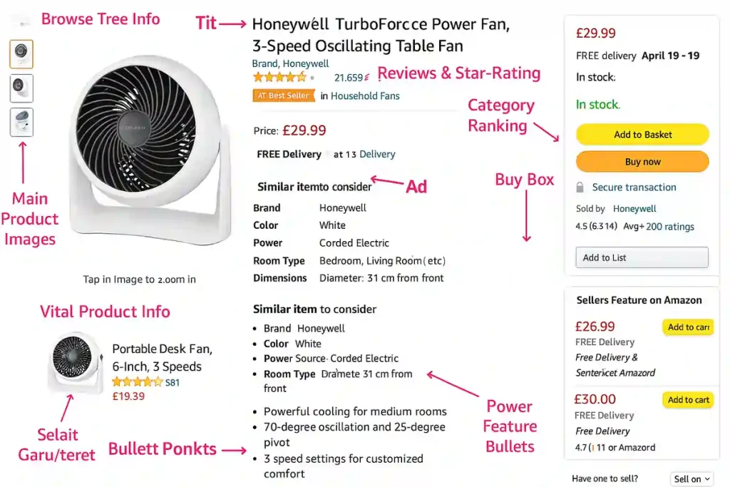 Creating a High-converting Landing Page to Run Google Ads for Amazon Products