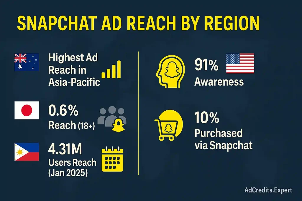 Regional Snapchat Advertising Insights
