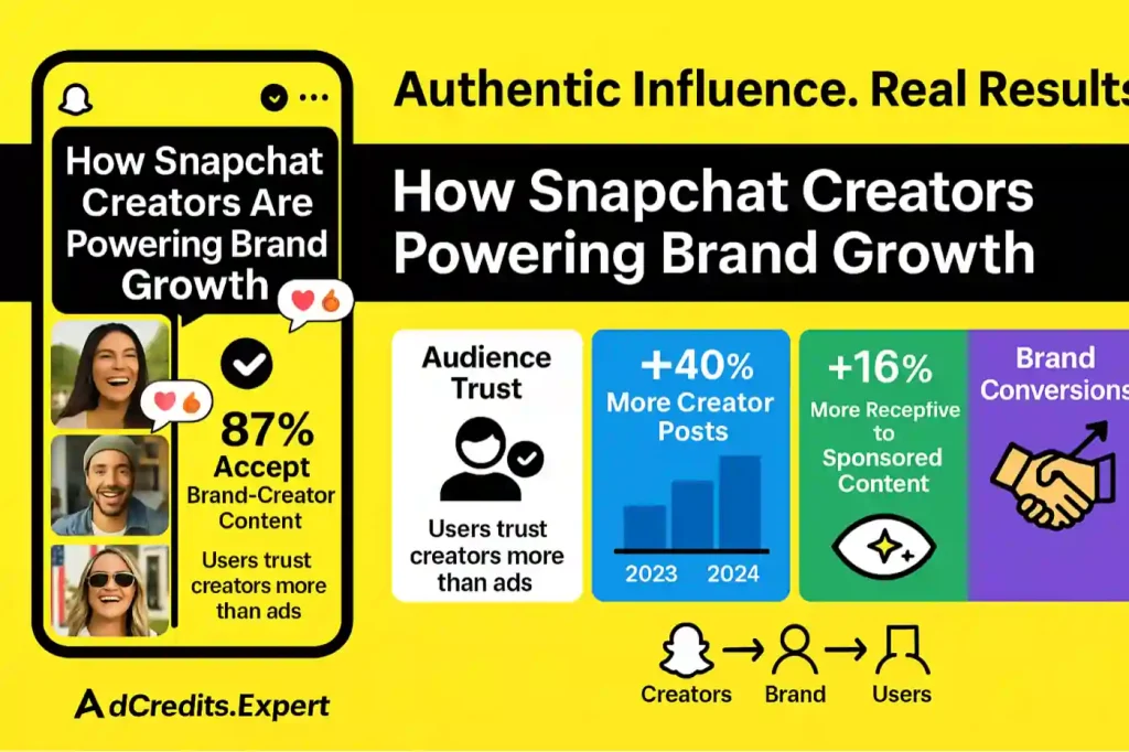 Snapchat Creator Economy and Content Marketing