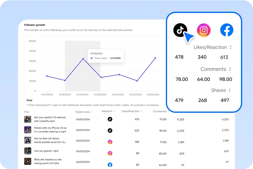 Pippit AI social media analytics features