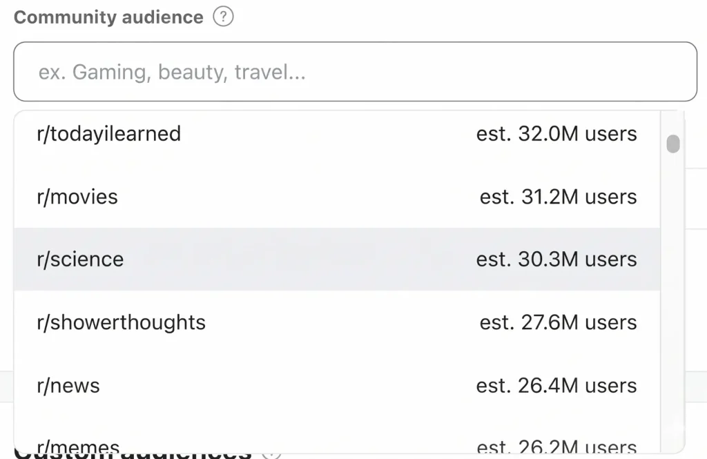 Communities Targeting For Reddit Ads