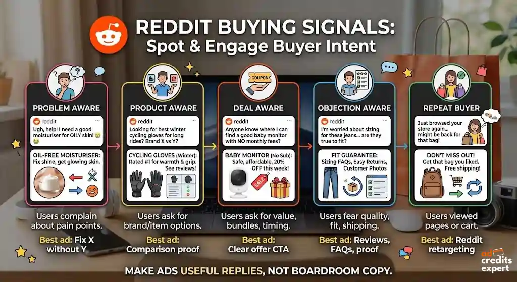 Reddit Ads posts showing buying intent