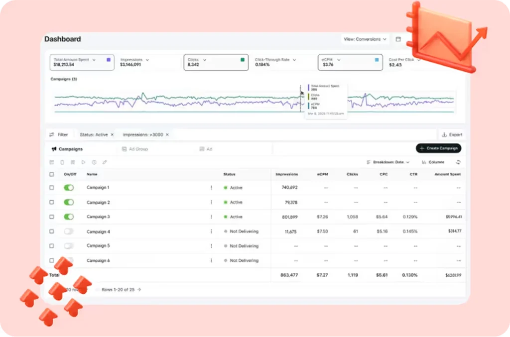 Reddit real time tracking tools